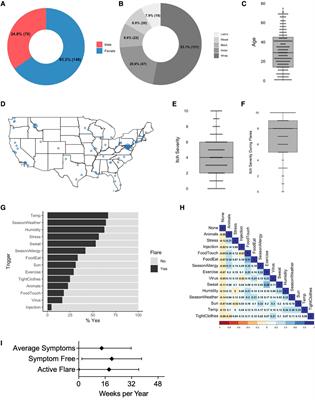 Survey of topical exposure concerns for patients and caregivers dealing with atopic dermatitis